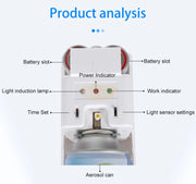 Automatic Air Freshener Dispenser with Timer (Air Freshener & Batteries not included) Home Fragrance