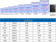 Holographic Resealable Foil Pouch Ziplock Bag 8*13cm (Bag only) Ziplock Bags